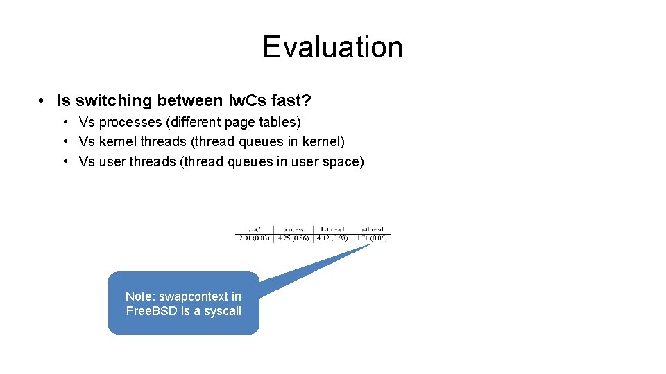 Evaluation • Is switching between lw. Cs fast? • Vs processes (different page tables) Evaluation • Is switching between lw. Cs fast? • Vs processes (different page tables)