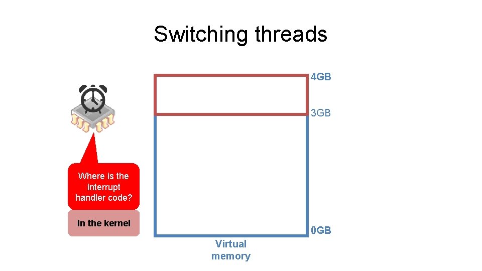 Switching threads 4 GB 3 GB Where is the interrupt handler code? In the Switching threads 4 GB 3 GB Where is the interrupt handler code? In the