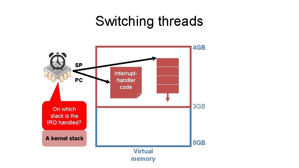 Switching threads 4 GB SP PC Interrupthandler code 3 GB On which stack is Switching threads 4 GB SP PC Interrupthandler code 3 GB On which stack is