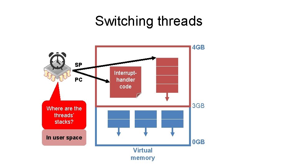 Switching threads 4 GB SP PC Interrupthandler code 3 GB Where are threads’ stacks? Switching threads 4 GB SP PC Interrupthandler code 3 GB Where are threads’ stacks?