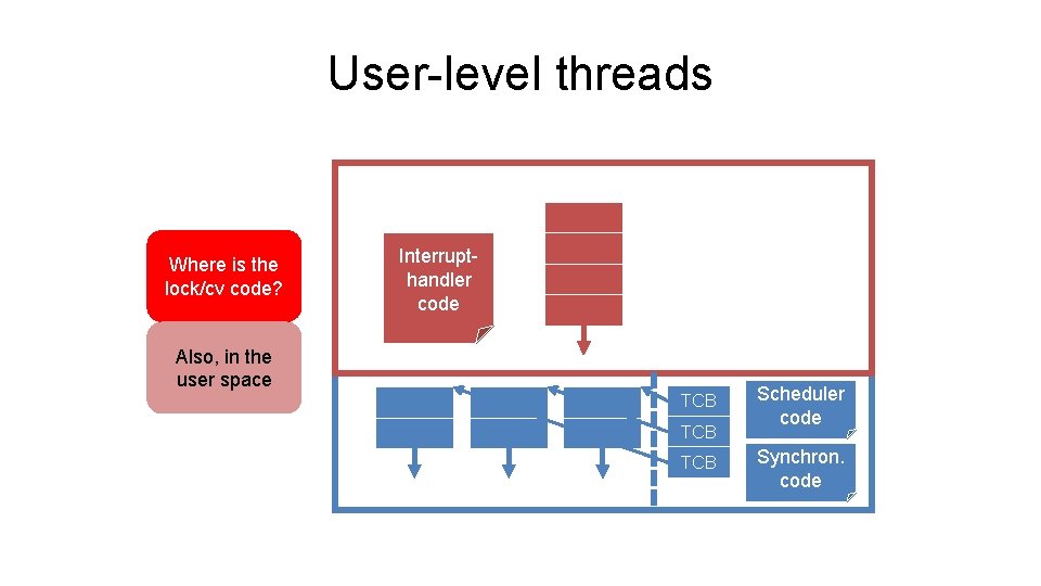 User-level threads Where is the lock/cv code? Handler Interruptcode handler code Also, in the User-level threads Where is the lock/cv code? Handler Interruptcode handler code Also, in the