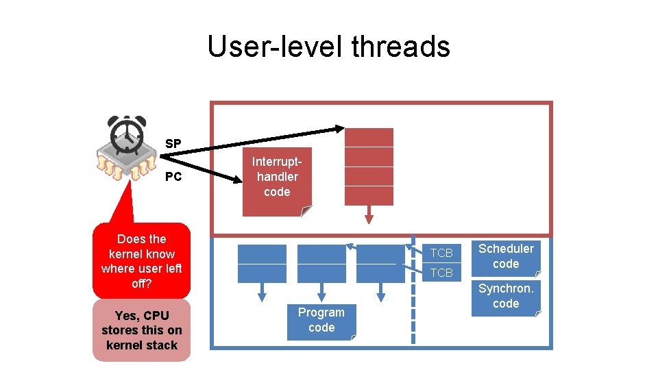 User-level threads SP PC Handler Interruptcode handler code Does the kernel know where user User-level threads SP PC Handler Interruptcode handler code Does the kernel know where user
