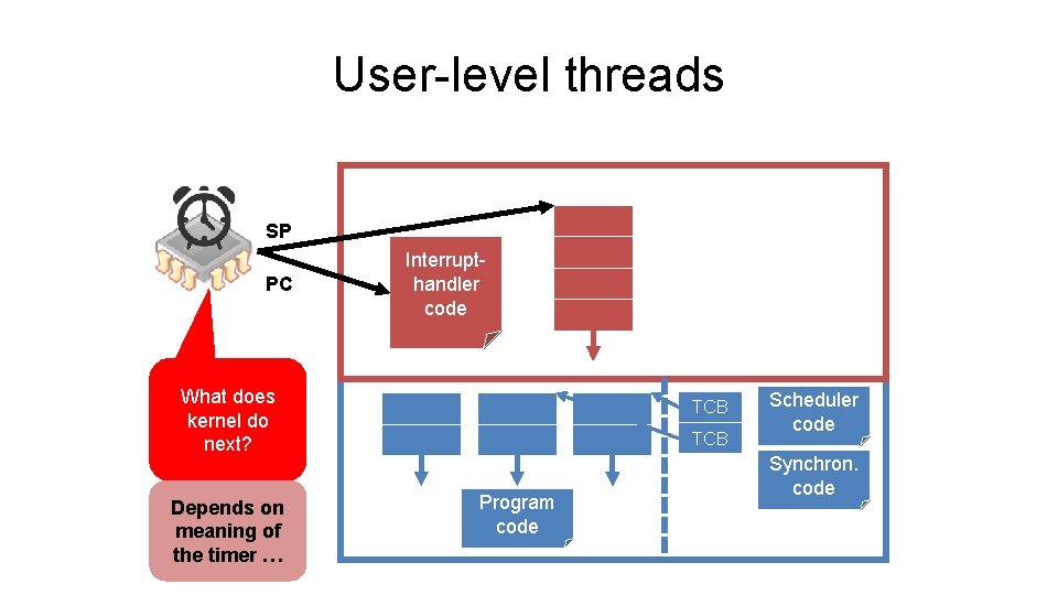 User-level threads SP PC Handler Interruptcode handler code What does kernel do next? Depends User-level threads SP PC Handler Interruptcode handler code What does kernel do next? Depends