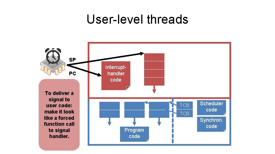 User-level threads SP PC To deliver a signal to user code: make it look User-level threads SP PC To deliver a signal to user code: make it look