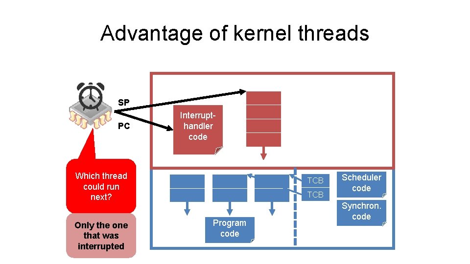 Advantage of kernel threads SP PC Handler Interruptcode handler code Which thread could run Advantage of kernel threads SP PC Handler Interruptcode handler code Which thread could run