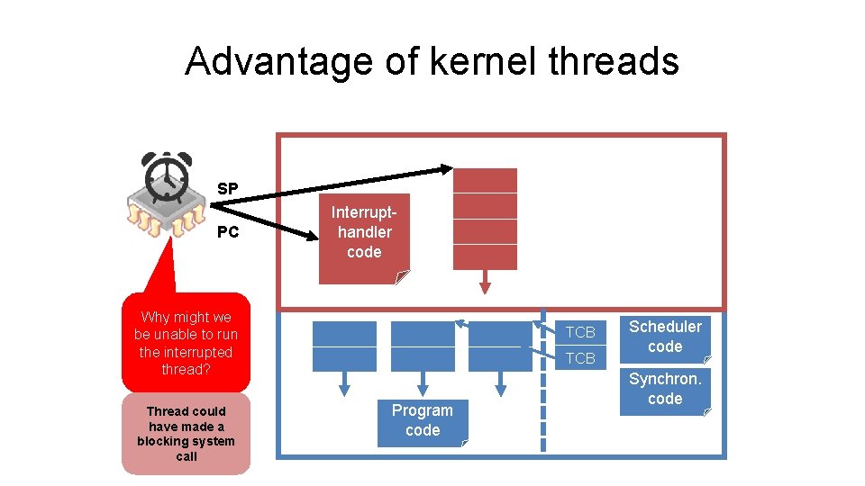 Advantage of kernel threads SP PC Handler Interruptcode handler code Why might we be Advantage of kernel threads SP PC Handler Interruptcode handler code Why might we be