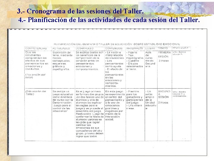 3. - Cronograma de las sesiones del Taller. 4. - Planificación de las actividades