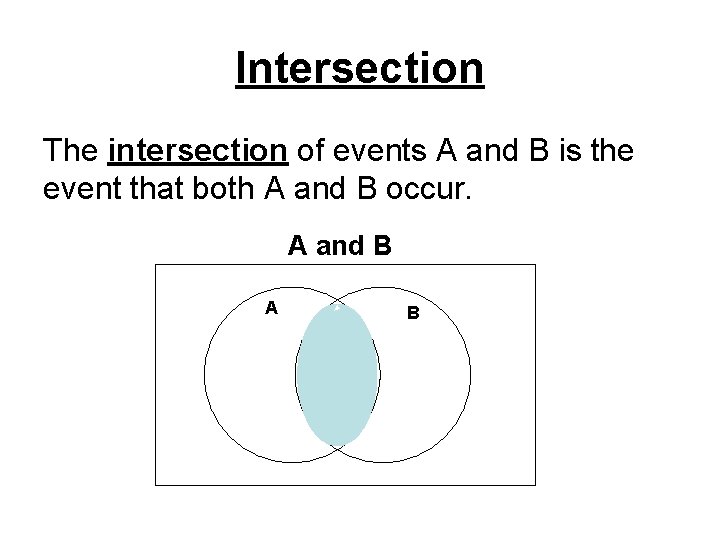 Intersection The intersection of events A and B is the event that both A
