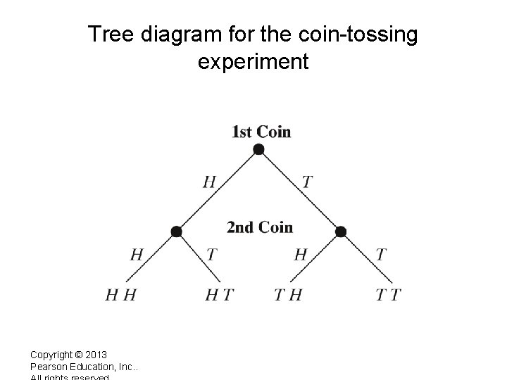 Tree diagram for the coin-tossing experiment Copyright © 2013 Pearson Education, Inc. . 