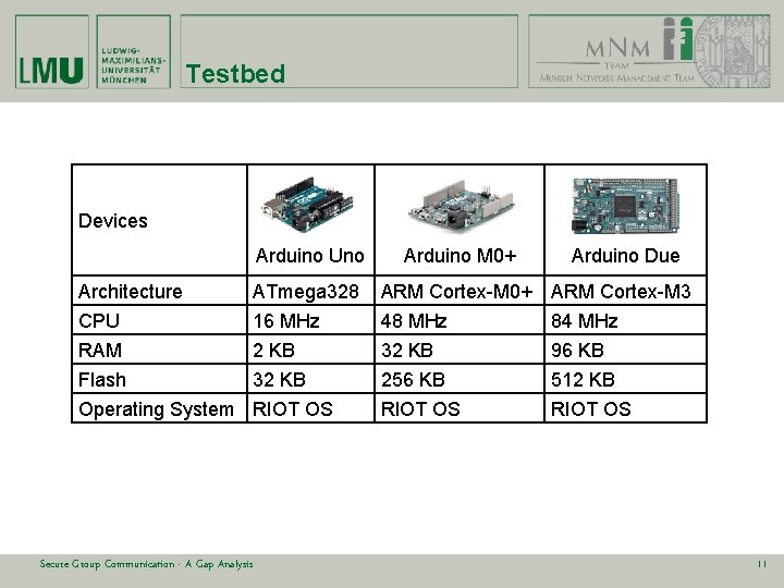 Testbed Devices Arduino Uno Arduino M 0+ Arduino Due Architecture ATmega 328 ARM Cortex-M