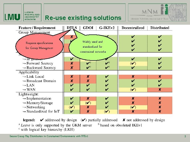Re-use existing solutions Requires specifications for Group Managment Widely used and standardized for constrained