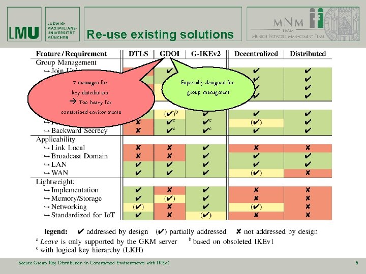 Re-use existing solutions 7 messages for key distribution Too heavy for constrained environments Secure