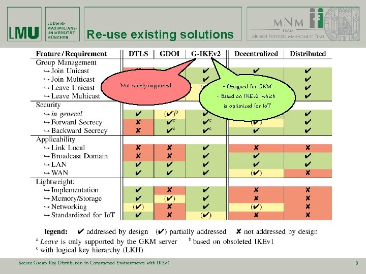Re-use existing solutions Not widely supported Secure Group Key Distribution in Constrained Environments with