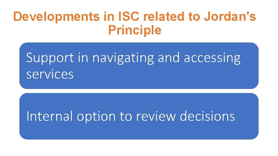 Developments in ISC related to Jordan's Principle Support in navigating and accessing services Internal