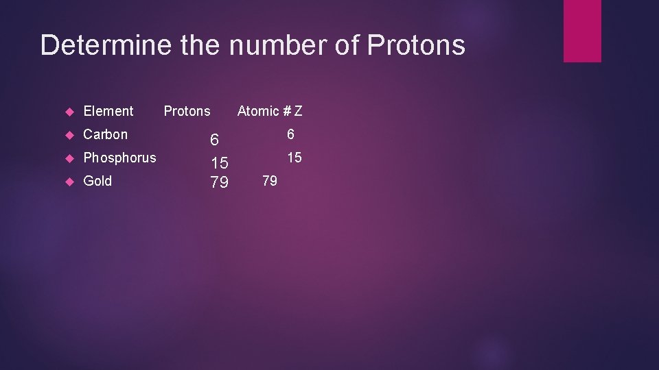 Determine the number of Protons Element Carbon Phosphorus Gold Protons 6 15 79 Atomic