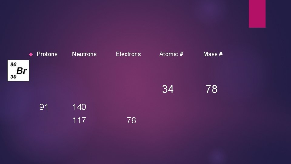  Protons Neutrons Electrons Atomic # 34 91 140 117 78 Mass # 78