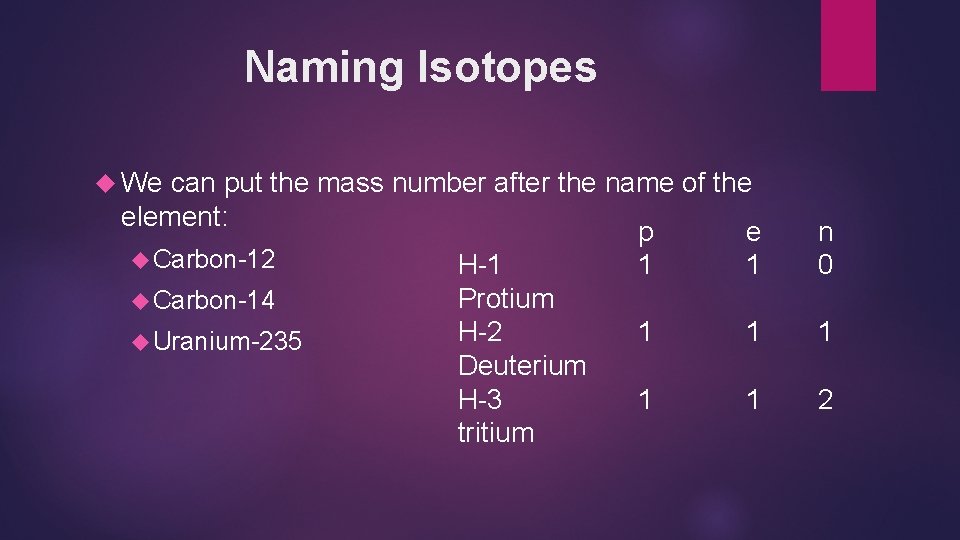 Naming Isotopes We can put the mass number after the name of the element: