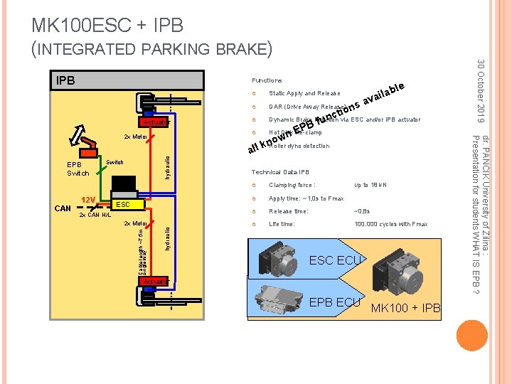 MK 100 ESC + IPB (INTEGRATED PARKING BRAKE) Functions Actuator Static Apply and Release