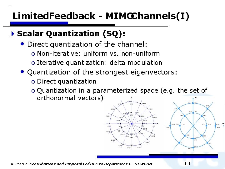 Limited. Feedback - MIMOChannels(I) 4 Scalar Quantization (SQ): • Direct quantization of the channel: