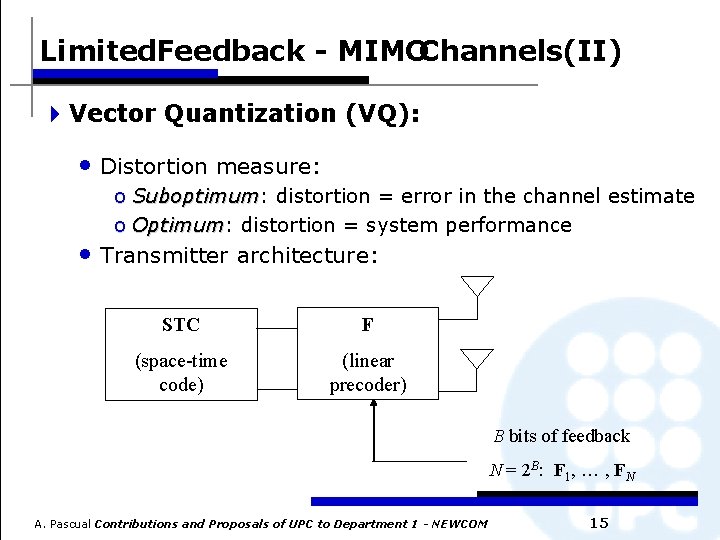 Limited. Feedback - MIMOChannels(II) 4 Vector Quantization (VQ): • Distortion measure: o Suboptimum: Suboptimum