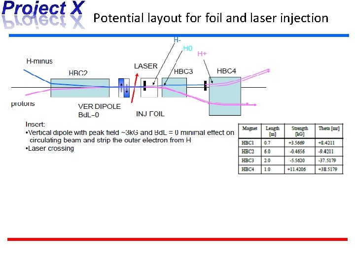 Potential layout for foil and laser injection 