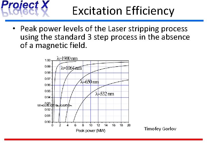 Excitation Efficiency • Peak power levels of the Laser stripping process using the standard