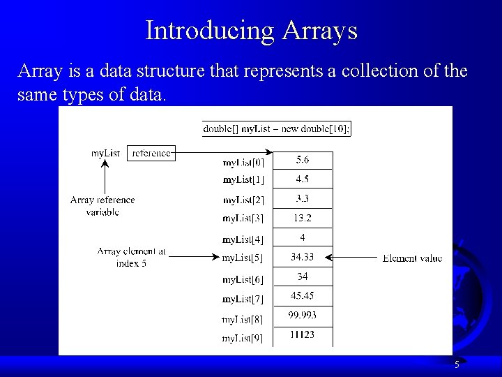 Introducing Arrays Array is a data structure that represents a collection of the same
