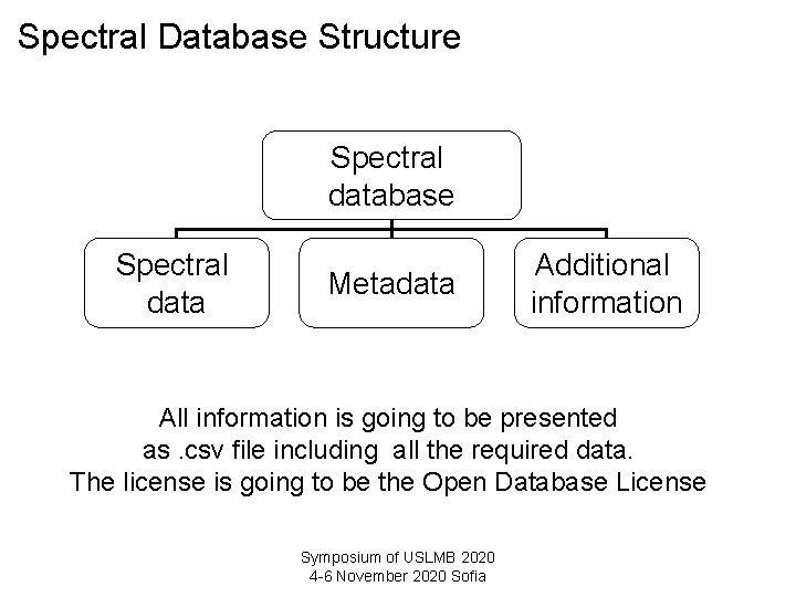 Spectral Database Structure Spectral database Spectral data Metadata Additional information All information is going
