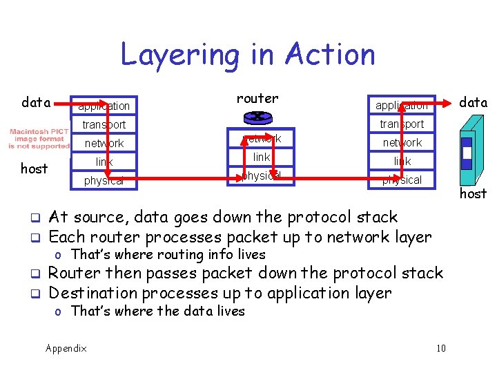 Layering in Action data application router transport host q q data application network link