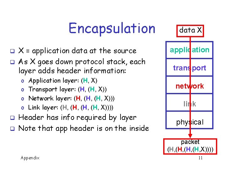 Encapsulation q q X = application data at the source As X goes down