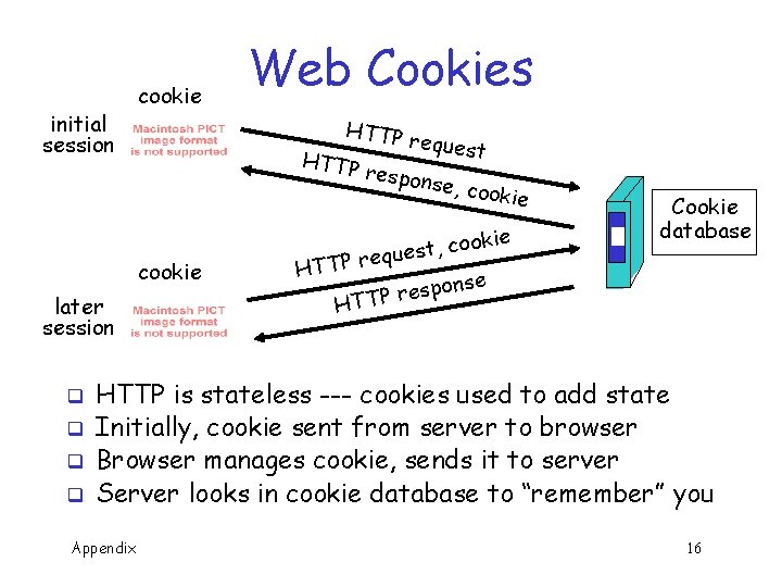 initial session cookie HTTP r HTTP cookie later session q q Web Cookies equest