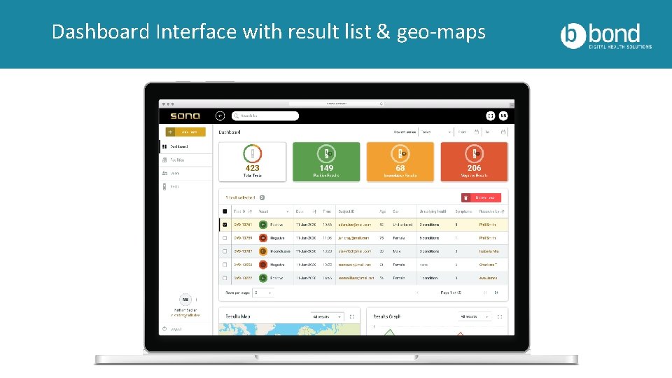 Dashboard Interface with result list & geo-maps 