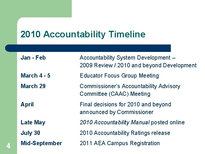 2010 Accountability Timeline 4 Jan - Feb Accountability System Development – 2009 Review /