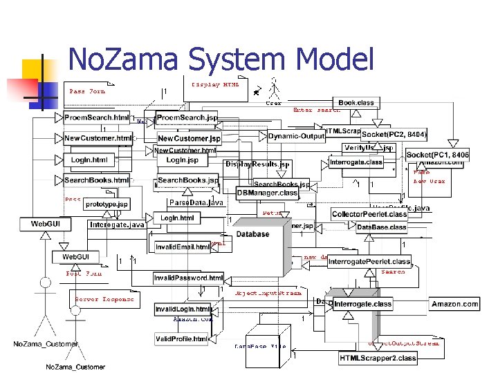 No. Zama System Model No. Zama System Model