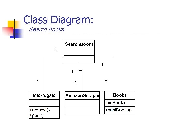 Class Diagram: Search Books Class Diagram: Search Books