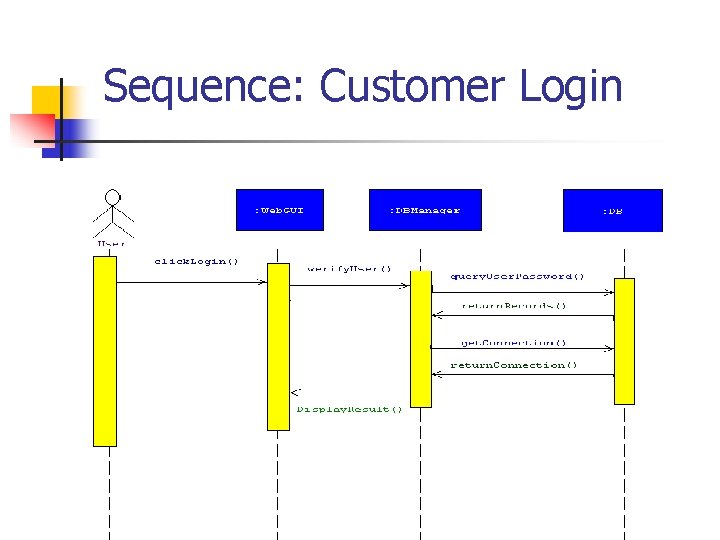 Sequence: Customer Login Sequence: Customer Login