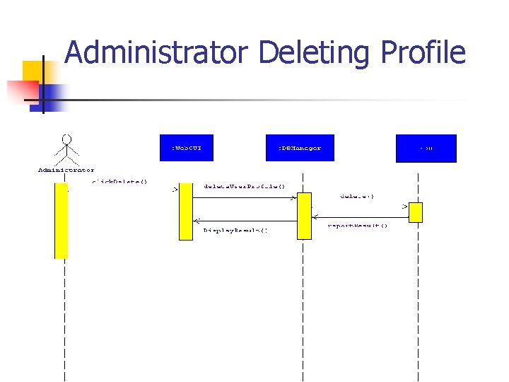 Administrator Deleting Profile Administrator Deleting Profile