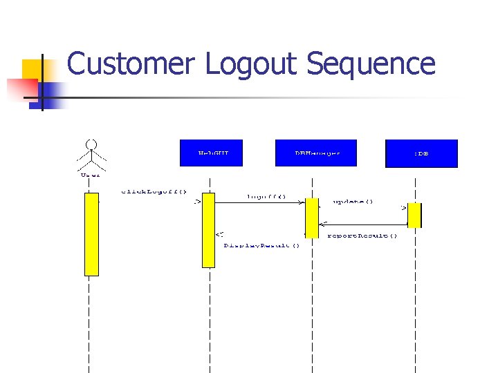 Customer Logout Sequence Customer Logout Sequence