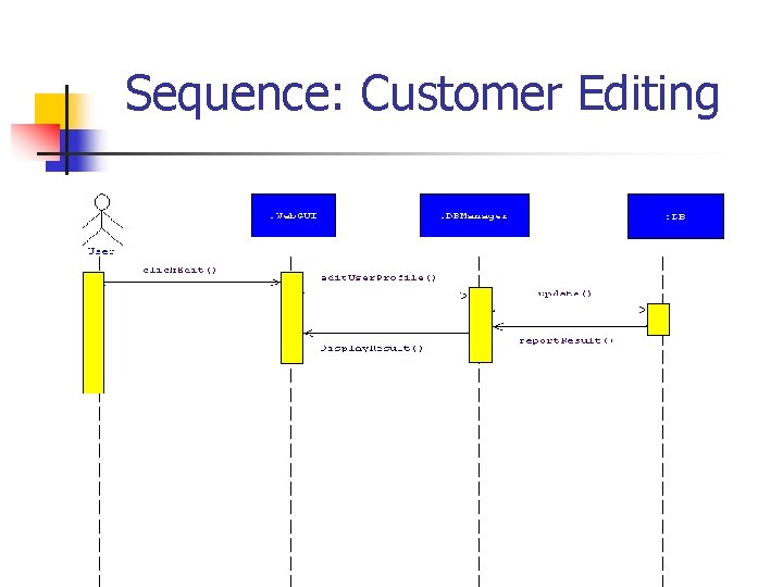 Sequence: Customer Editing Sequence: Customer Editing