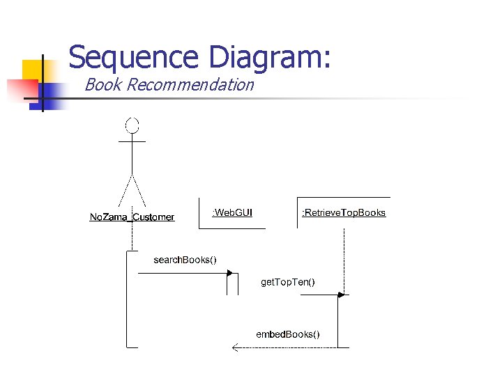 Sequence Diagram: Book Recommendation Sequence Diagram: Book Recommendation