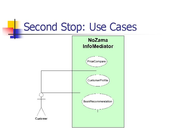 Second Stop: Use Cases Second Stop: Use Cases