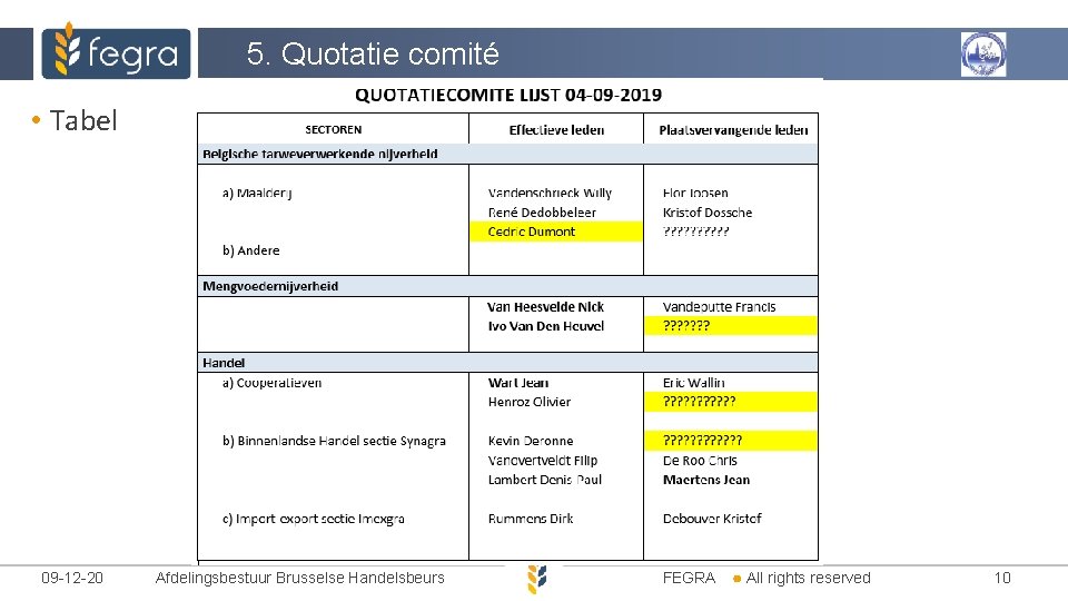 5. Quotatie comité • Tabel 09 -12 -20 Afdelingsbestuur Brusselse Handelsbeurs FEGRA All rights