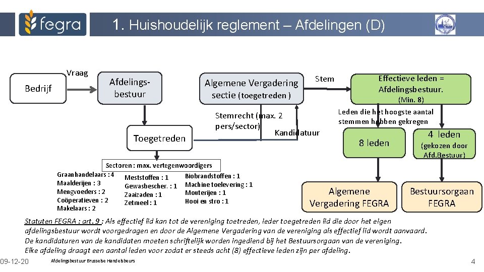 1. Huishoudelijk reglement – Afdelingen (D) Vraag Bedrijf Afdelingsbestuur Toegetreden Algemene Vergadering sectie (toegetreden