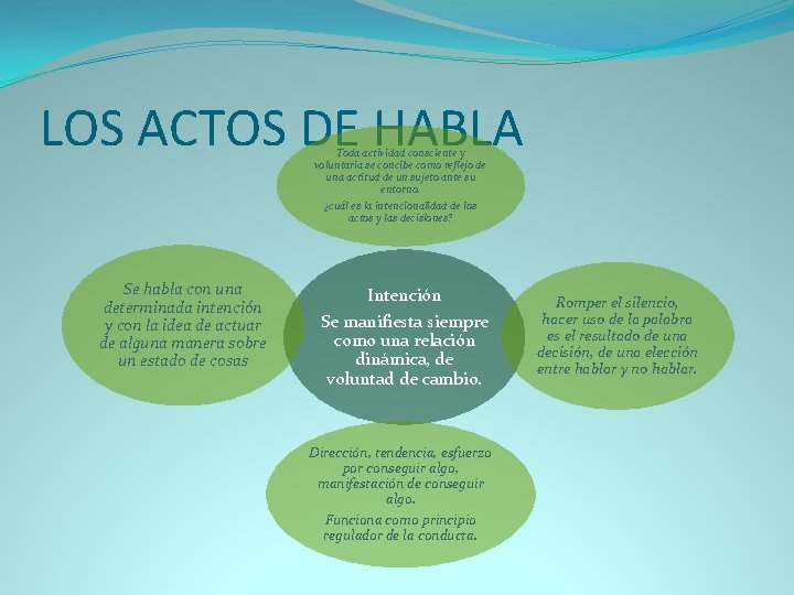 LOS ACTOS DE HABLA Toda actividad consciente y voluntaria se concibe como reflejo de