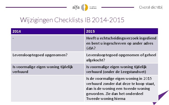 Wijzigingen Checklists IB 2014 -2015 2014 2015 - Heeft u echtscheidingsverzoek ingediend en bent