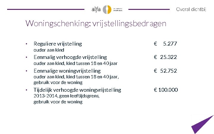 Woningschenking: vrijstellingsbedragen • Reguliere vrijstelling € • Eenmalig verhoogde vrijstelling € 25. 322 •