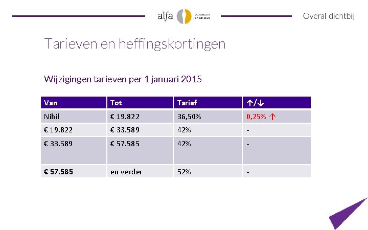 Tarieven en heffingskortingen Wijzigingen tarieven per 1 januari 2015 Van Tot Tarief ↑/↓ Nihil