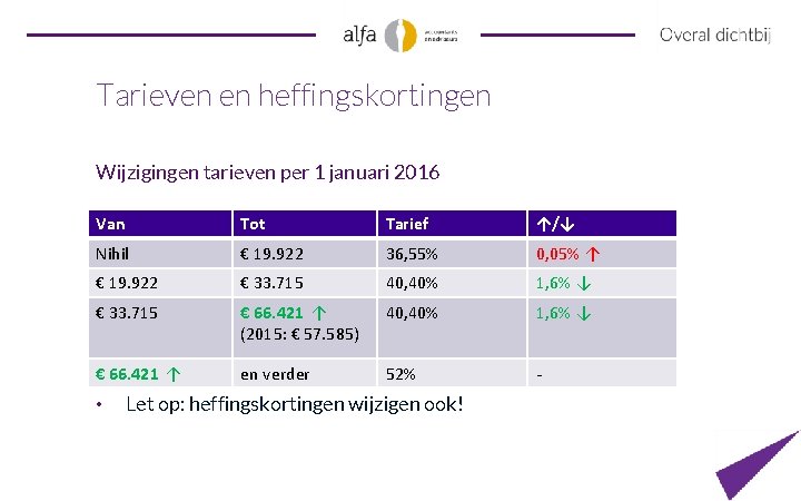 Tarieven en heffingskortingen Wijzigingen tarieven per 1 januari 2016 Van Tot Tarief ↑/↓ Nihil