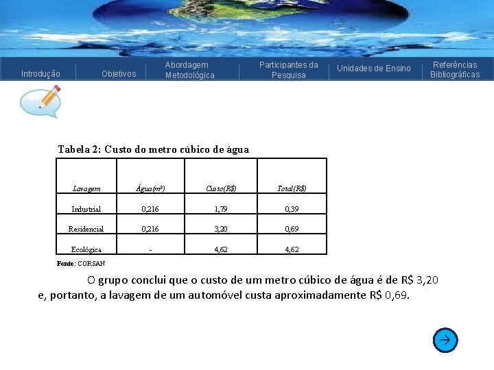 Introdução Abordagem Metodológica Objetivos Participantes da Pesquisa Unidades de Ensino Referências Bibliográficas Tabela 2: