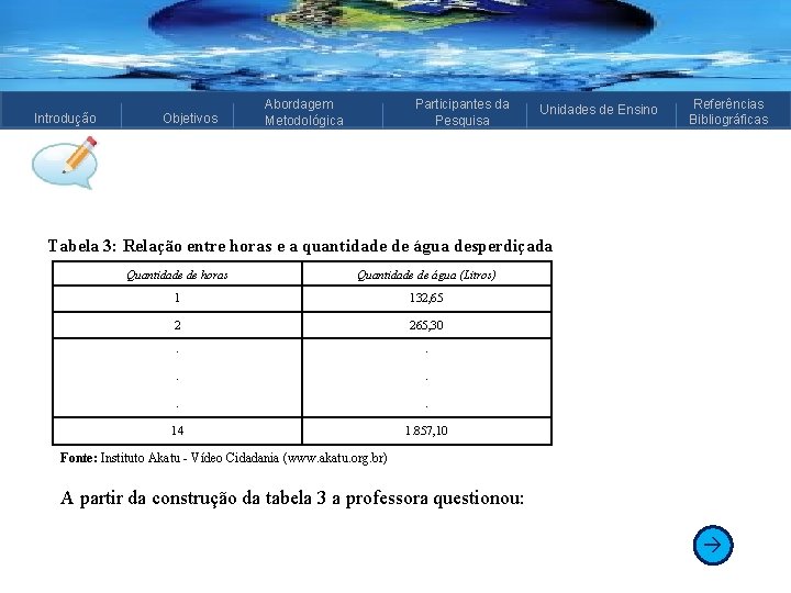 Introdução Objetivos Abordagem Metodológica Participantes da Pesquisa Unidades de Ensino Referências Bibliográficas Tabela 3: